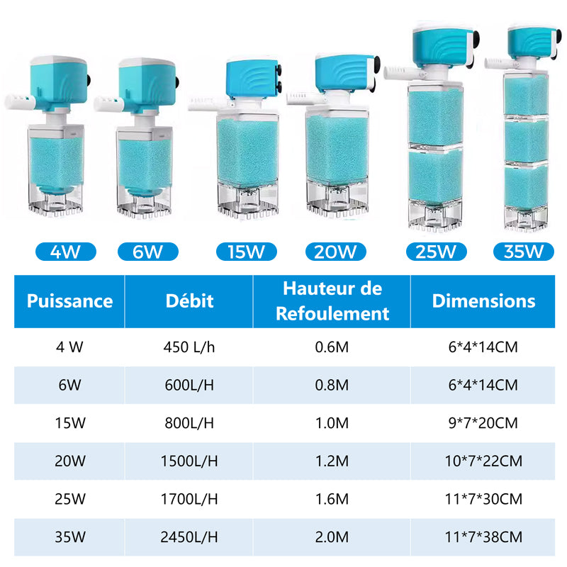 Système de Filtration Automatique pour Aquarium