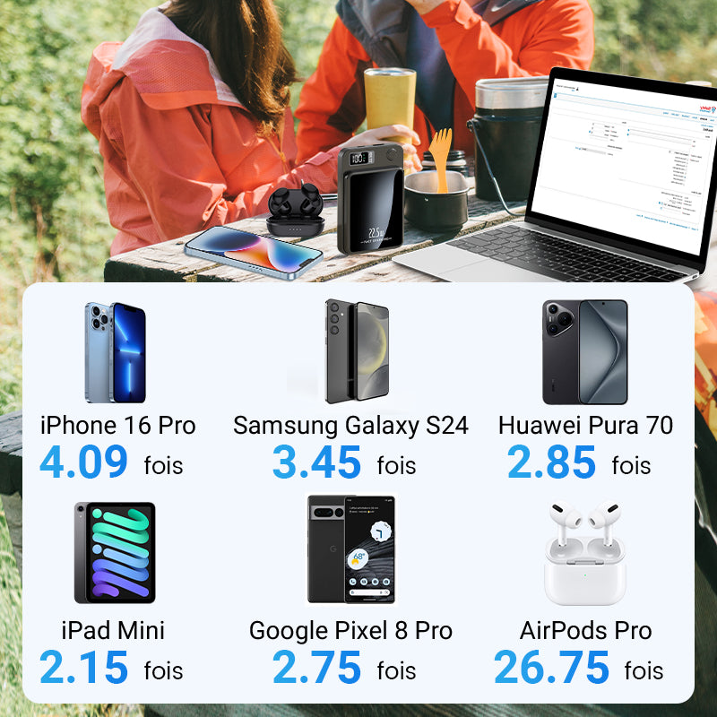 Batterie Externe Ultra-Fine 22,5 W à Charge Rapide 20000 mAh
