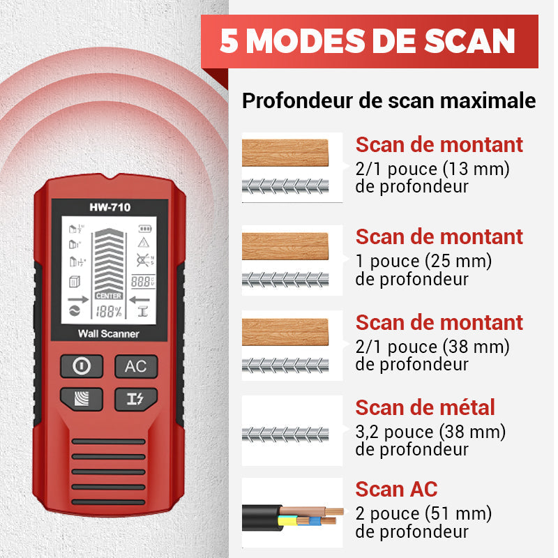 【⏳50% de réduction】Détecteur mural portable multifonction