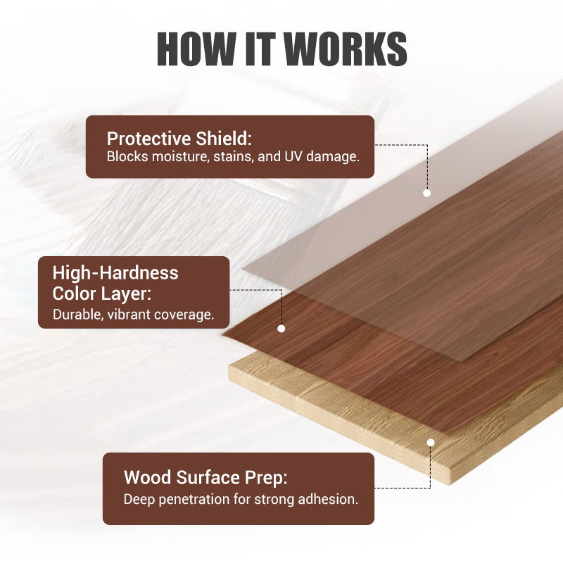 👍🍃Peinture de réparation et de rénovation de meubles en bois écologique, sans odeur, à base d'eau