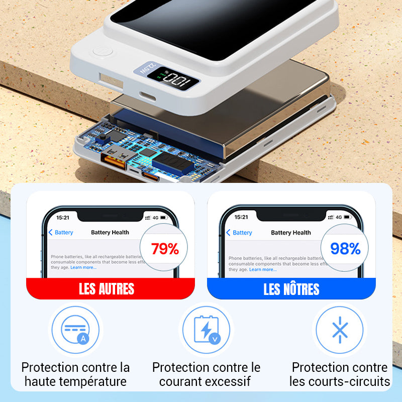 Batterie Externe Ultra-Fine 22,5 W à Charge Rapide 20000 mAh