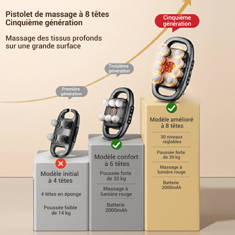 đ„Offre spĂ©ciale 2025đ„Ensemble de pistolets de massage Ă  16 tĂȘtes et 8 disques