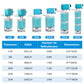 Système de Filtration Automatique pour Aquarium