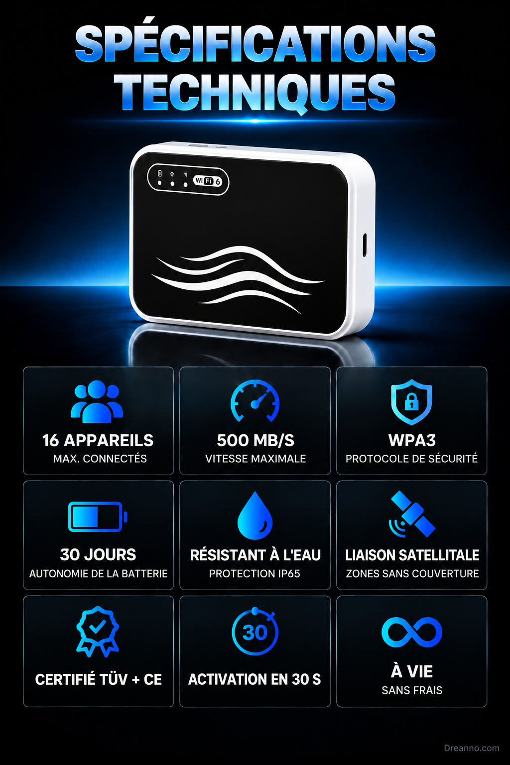 Wi-Fi portable international, sans visa, accès à Internet partout