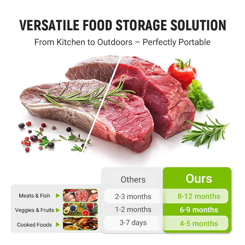 🔥Bestseller Mondial🍗 Offre limitée ! Achetez 1 obtenez 1 gratuits🥦Sacs de Rangement Réutilisables en Aluminium avec Fermeture Hermétique