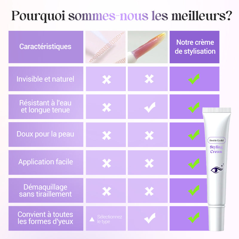 Crème invisible pour styliser les paupières doubles