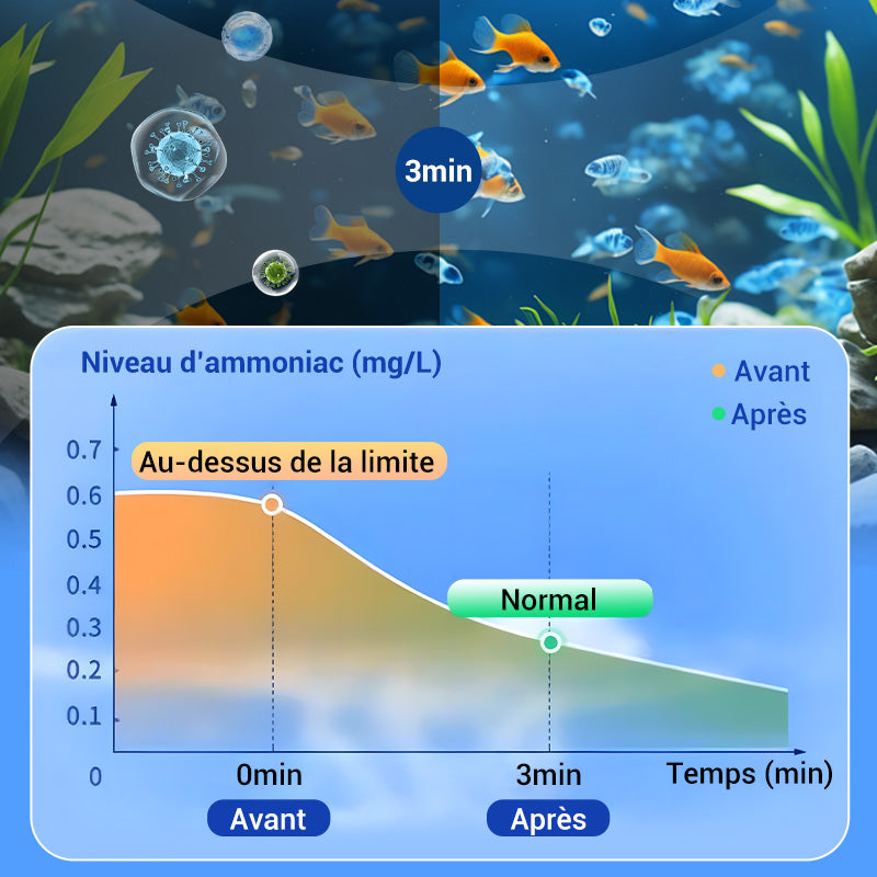 【📍Série pour Aquarium📍】Comprimé Puissant de Purification de l'Eau pour Aquarium