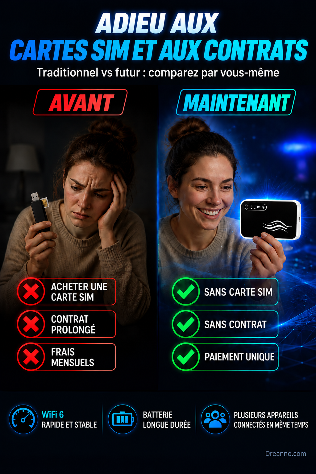 Wi-Fi portable international, sans visa, accès à Internet partout