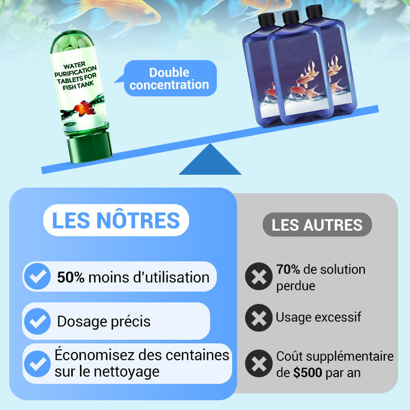 【📍Série pour Aquarium📍】Comprimé Puissant de Purification de l'Eau pour Aquarium