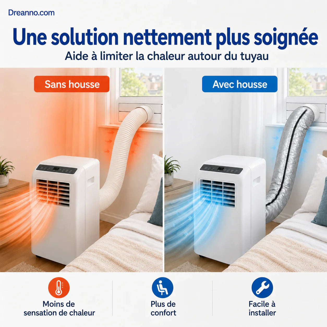 🔥Gaine isolante pour tuyaux de climatisation, une gaine de protection réutilisable pour les tuyaux dans le système HVAC des véhicules.