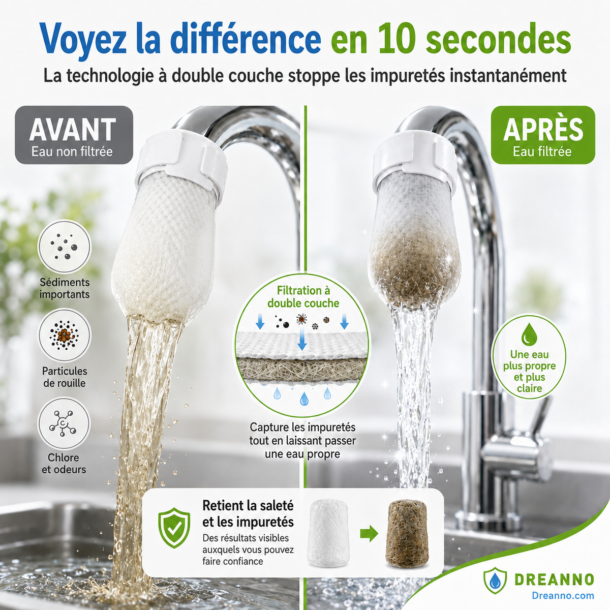 💧✨ Filtre anti-éclaboussures pour robinet – 360° orientable, élimine rouille & sédiments, réducteur de chlore, eau plus propre au quotidien 🧼🍽️