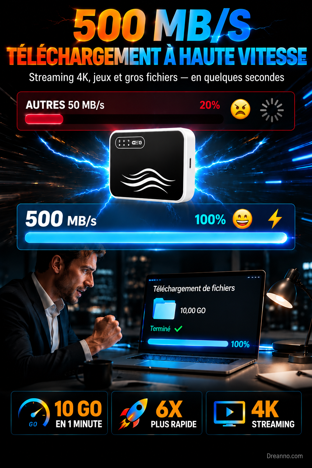 Wi-Fi portable international, sans visa, accès à Internet partout