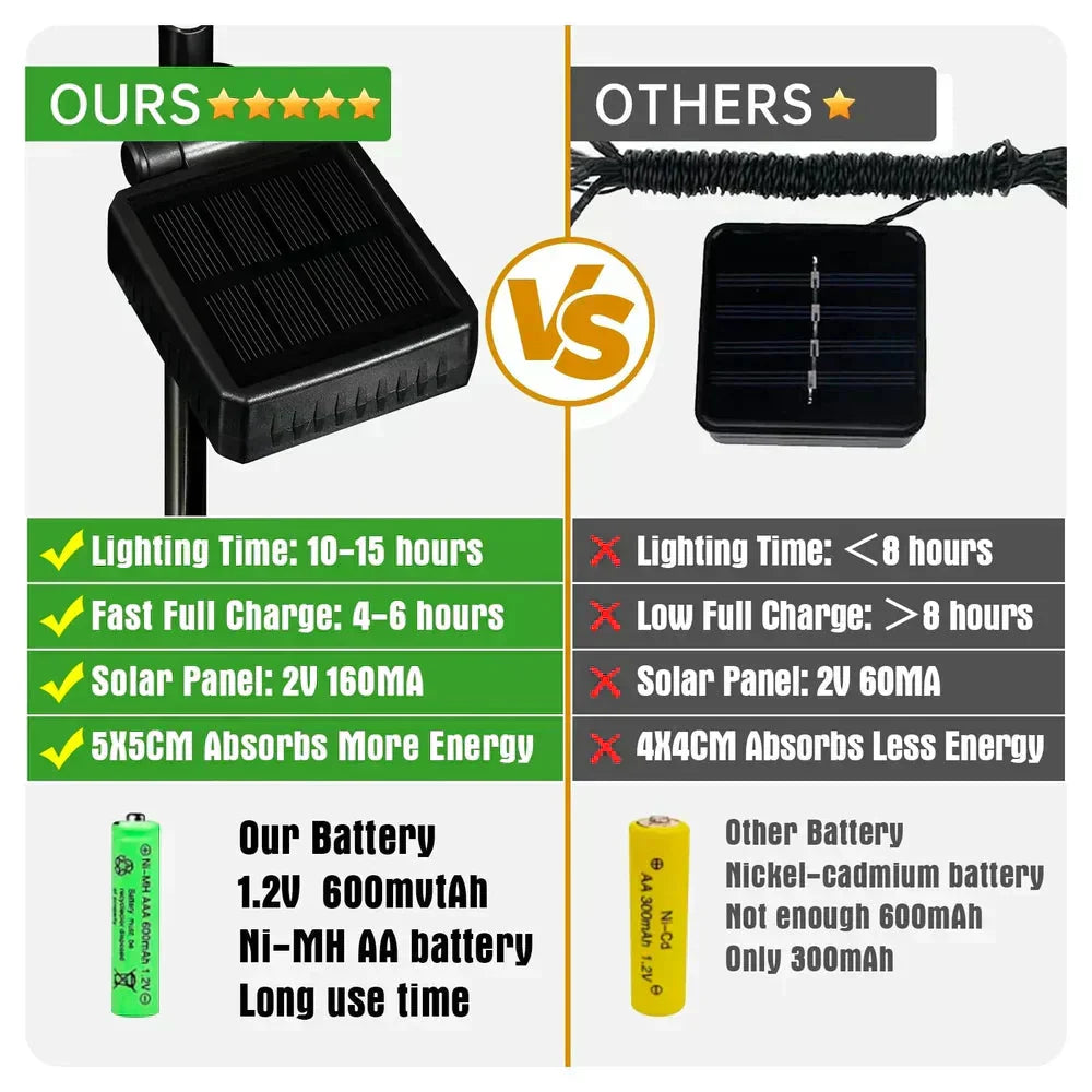 🦋Lumières solaires extérieures en forme de papillon💐