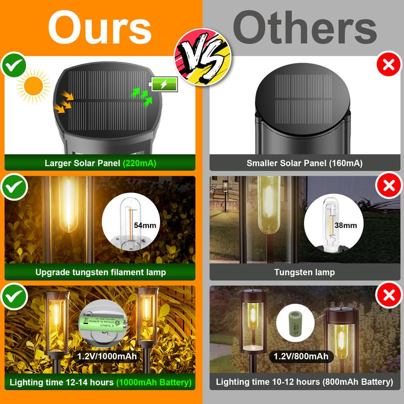 🎉 ACHETEZ PLUS ÉCONOMISEZ PLUS 🎁 Lampes Solaires Allée Extérieur – Panneau Solaire Haute Performance, Batterie NI-MH 12-14h, Design Rétro Vintage, IP65 Imperméable ✨
