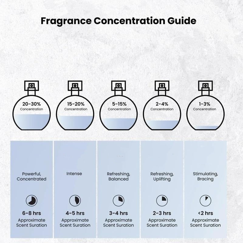 🌸✨ -50% ! 🎁Parfum Exquis Longue Tenue – Caractère Riche & Élégant.