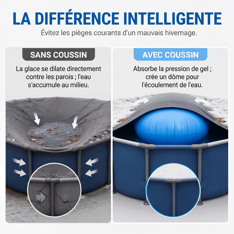❄️ PROMO LIMITÉE 50% DE RÉDUCTION ! ✨ Coussin d'Air d'Hivernage pour Piscine – Anti-Gel, Avec Cordes 🛟