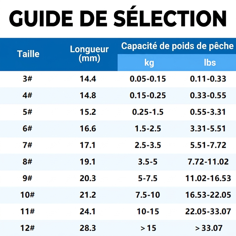 🎣 Hameçons doubles pour la pêche | Tailles #3–#12
