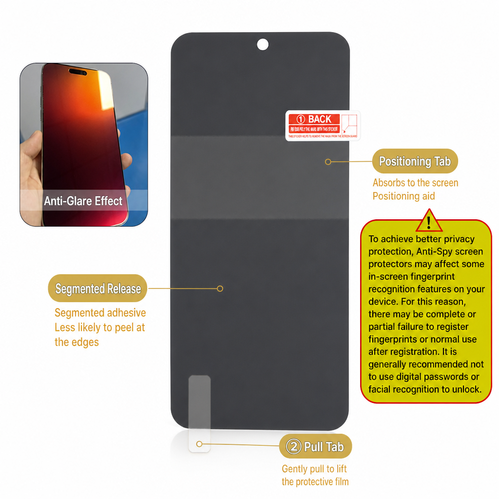 Gradient Privacy Hydrogel Screen Protector Colorful Anti TPU Film with Easy Installation Positioning Sticker Compatible with 18 Pro Max 17 Air 16 15 14 Series